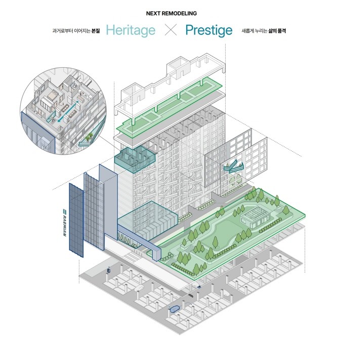 넥스트 리모델링 상품 구성 이미지. Ⓒ 삼성물산