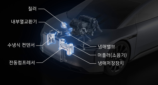 한온시스템 HICE 모듈에 통합되는 주요 열관리 구성 요소. ⓒ 한온시스템