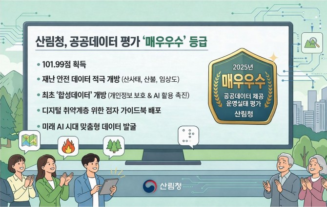 '2025년 공공데이터 제공 운영실태 평가'에서 '매우우수' 등급. ⓒ 산림청