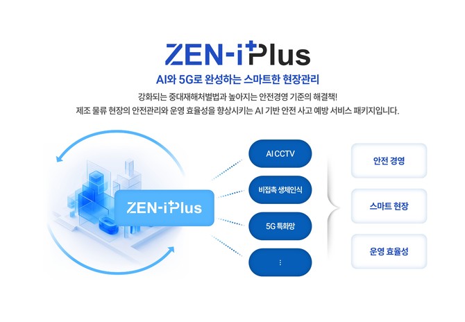 제니엘의 산업 현장 안전관리 솔루션 패키지 'ZEN-i Plus'. ⓒ 제니엘