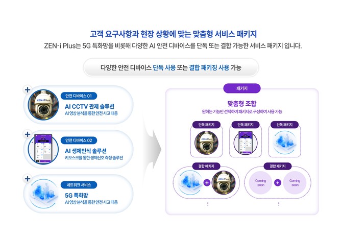 'ZEN-i Plus'는 5G 특화망을 이용한 현장 맞춤형 서비스 패키지를 제공한다. ⓒ 제니엘