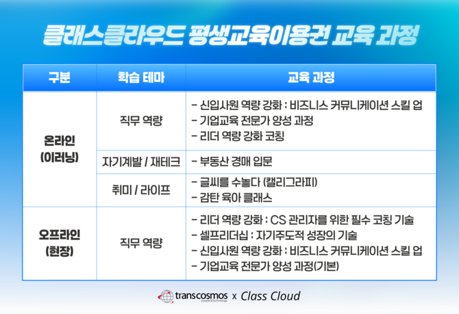 '클래스클라우드' 평생교육이용권 교육 과정 ⓒ 트랜스코스모스코리아