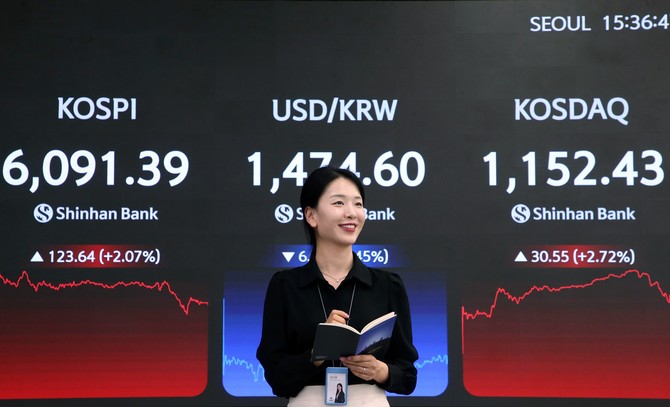 15일 코스피와 코스닥은 각각 6091.39, 1152.43을 기록했다. ⓒ 신한은행