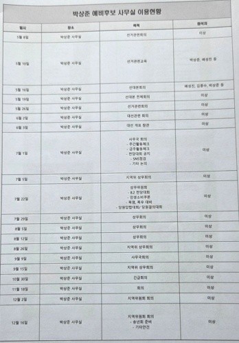 박상준 예부후보 사무실 이용현황 일지. ⓒ 제보자