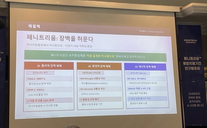 페니트리움바이오사이언스가 16일 오전 한국프레스센터에서 연구결과 발표회를 열고, 페니트리움의 범용 통합치료 기전을 공개했다. =박선린 기자