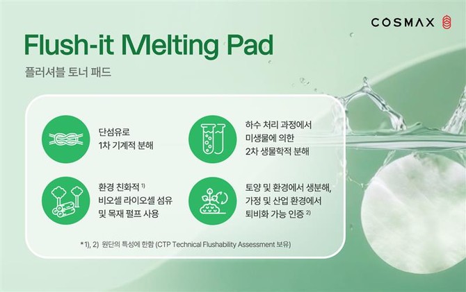 코스맥스 플러셔블 토너패드 설명 자료. ⓒ 코스맥스