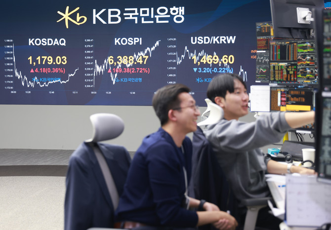21일 코스피와 코스닥은 각각 6388.47, 1179.03을 기록했다. ⓒ KB국민은행