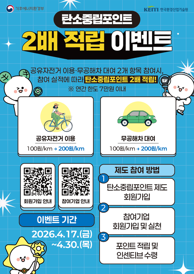 창원시가 누비자를 이용하면 '탄소중립포인트 2배를 적립해 주는 '탄소중립포인트 2배 적립 이벤트' 홍보 포스터. ⓒ 창원시