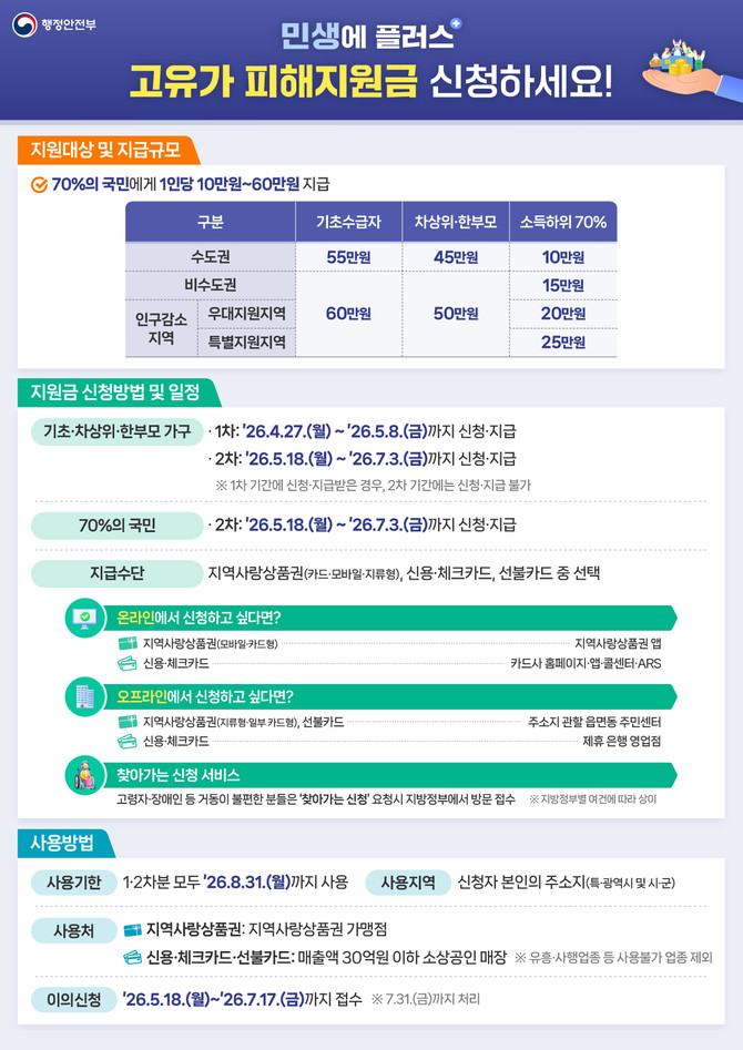 남해군이 국제 유가 상승에 따른 군민들의 경제적 부담을 덜기 위해 지금하는 '고유가 피해지원금' 안내 포스터. ⓒ 남해군