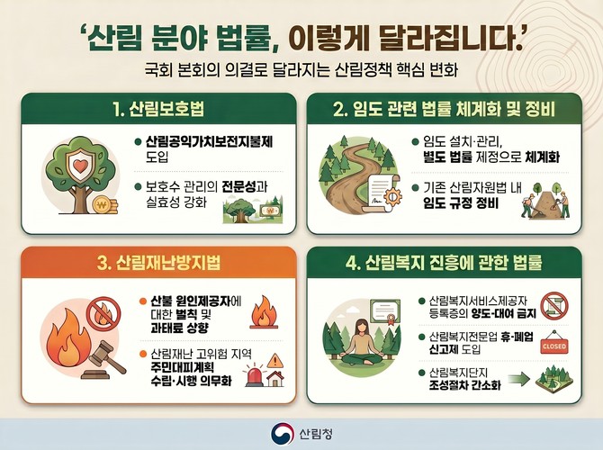 달라지는 산림분야 법률 인포그래픽. ⓒ 산림청