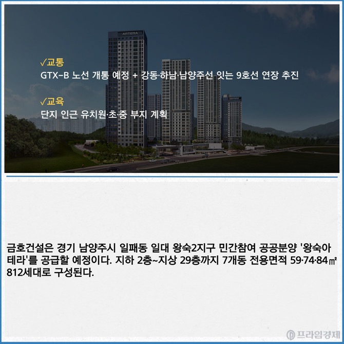 왕숙 아테라 투시도. Ⓒ 왕숙 아테라 홈페이지 캡쳐
