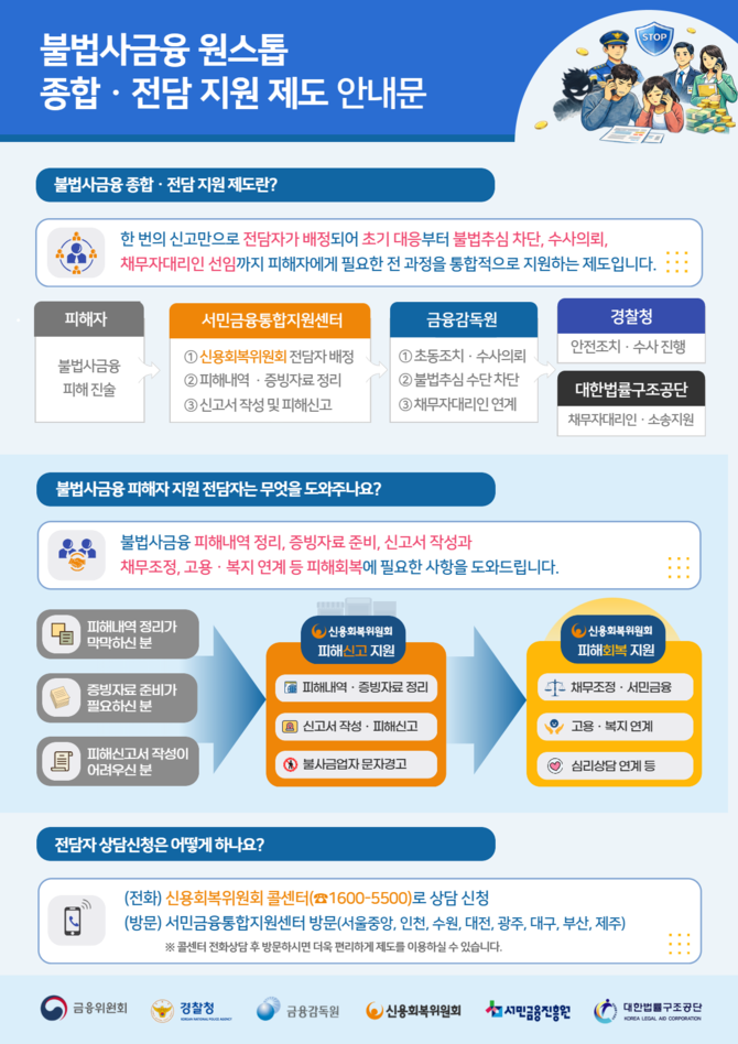불법사금융 원스톱 종합·전담 지원제도 안내문. ⓒ 금융위원회