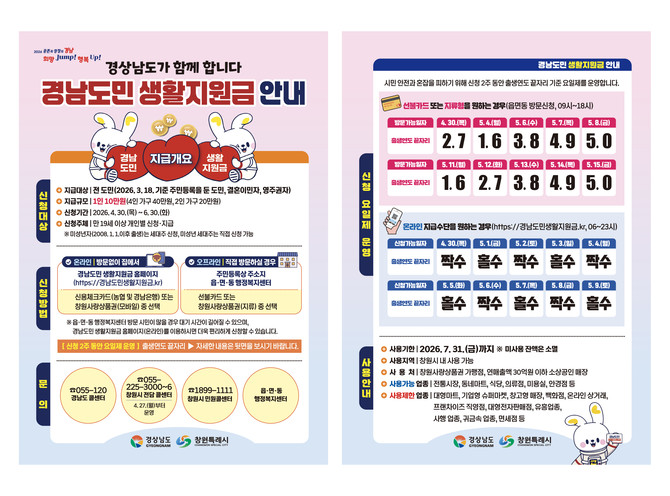 4월30일부터 전 시민 대상 1인당 10만원을 지급하는 창원시 '경남도민 생활지원금' 안내 포스터. ⓒ 창원시