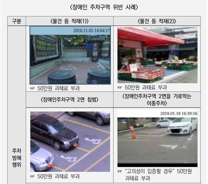 합천군이 장애인전용주차구역에 대한 올바른 인식 확산과 불법주차 근절을 위해 시민들에게 협조를 당부하는 안내 포스터. ⓒ 합천군