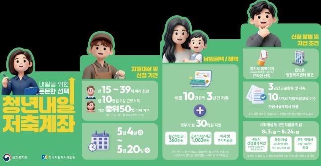 2026년 청년내일저축계좌 안내 포스터. ⓒ 포항시