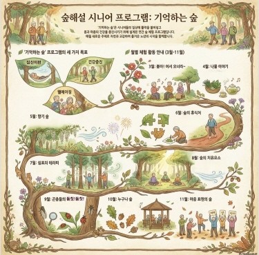 통영시가 지역 산림자원을 활용한 체험형 산림교육 활성화를 위해 운영하는 '숲 체험교실 및 숲해설 프로그램' 안내 포스터. ⓒ 통영시