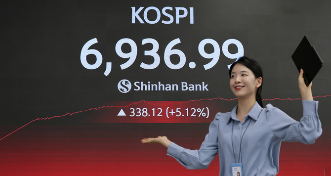 4일 코스피와 코스닥은 각각 6936.99, 1213.74를 기록했다. ⓒ 신한은행