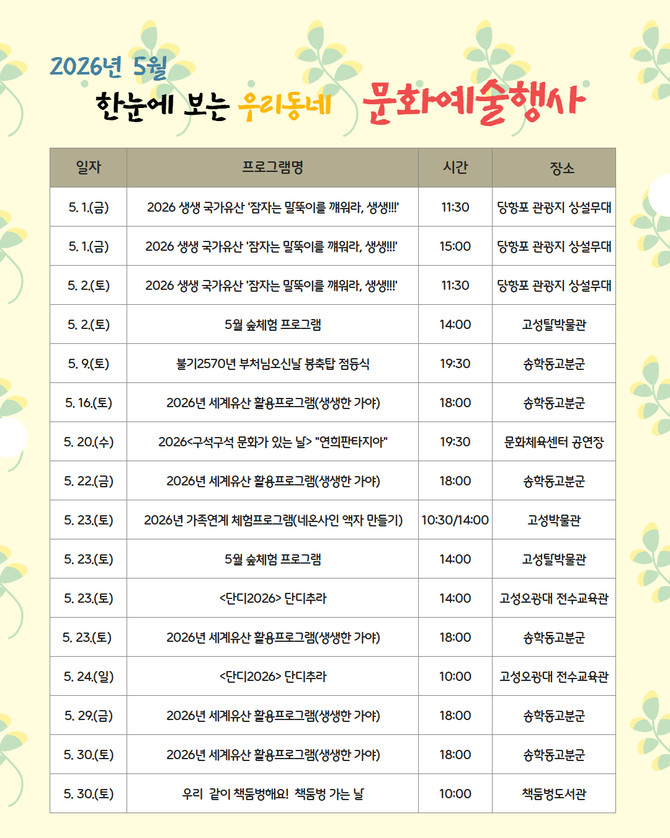 고성군이 지역 내에서 개최되는 다양한 문화예술행사 정보를 한눈에 확인할 수 있는 '한눈에 보는 우리동네 문화예술행사' 서비스 안내 포스터. ⓒ 고성군