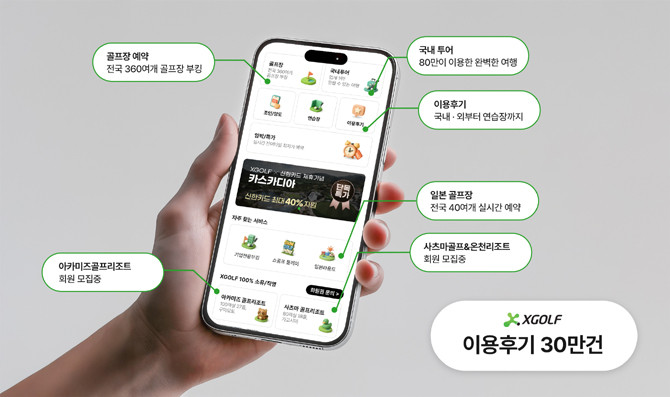 엑스골프는 현재 국내 최대 수준의 골프장 이용 후기 데이터를 기반으로 실제 이용자 중심의 예약 서비스를 강화하고 있다. ⓒ 엑스골프