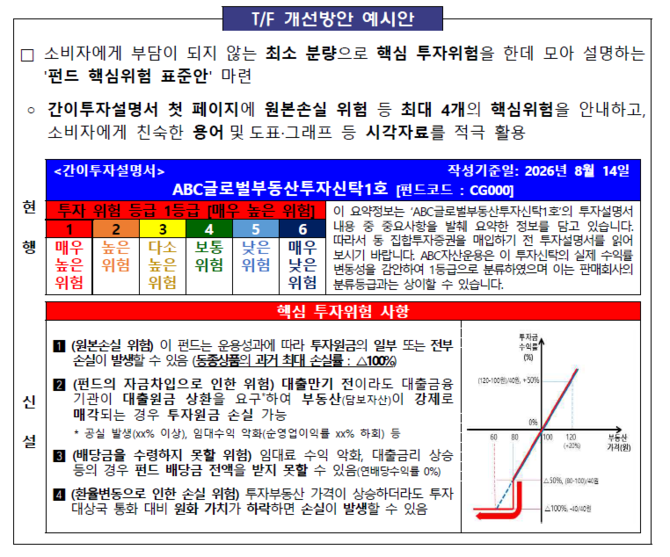 공모펀드 신고서 기재 개선 T/F 예시안. ⓒ 금융감독원