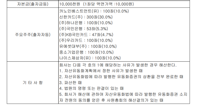 지난 2019년 상록수가 공시한 자산유동화계획 등록신청서. ⓒ 금융감독원 전자공시시스템