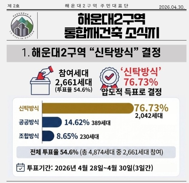 해운대2구역 주민대표단에서 지난달 30일에 자체 제작 후 배포한 소식지. ⓒ 해운대2구역 주민대표단