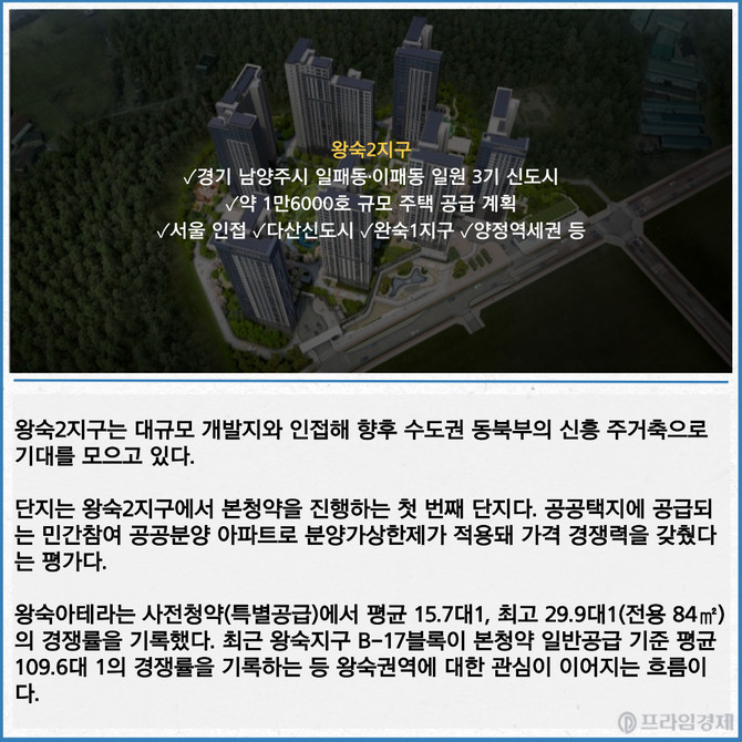 왕숙 아테라 조감도 1. Ⓒ 금호건설