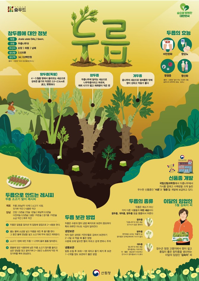 2026 이달의 임산물 5월 '두릅'. ⓒ 산림청