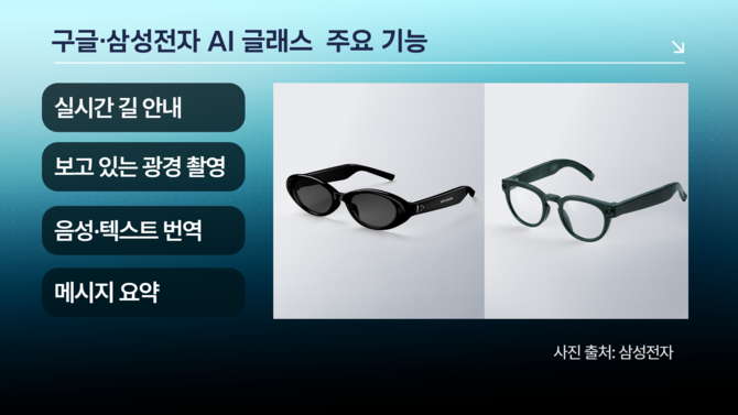 구글·삼성전자 AI 글래스 주요 기능. ⓒ 프라임경제