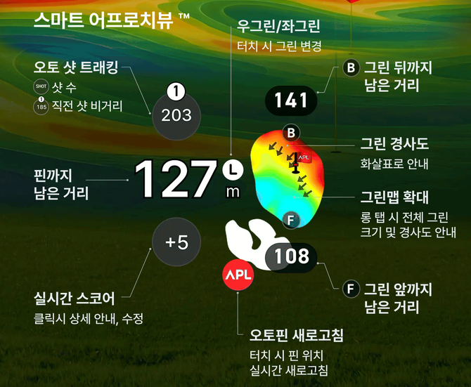 스마트 어프로치뷰는 세컨드 샷이나 어프로치 샷에서 상세한 정보를 제공하기 때문에 정확한 핀 공략이 가능하다. ⓒ 보이스캐디