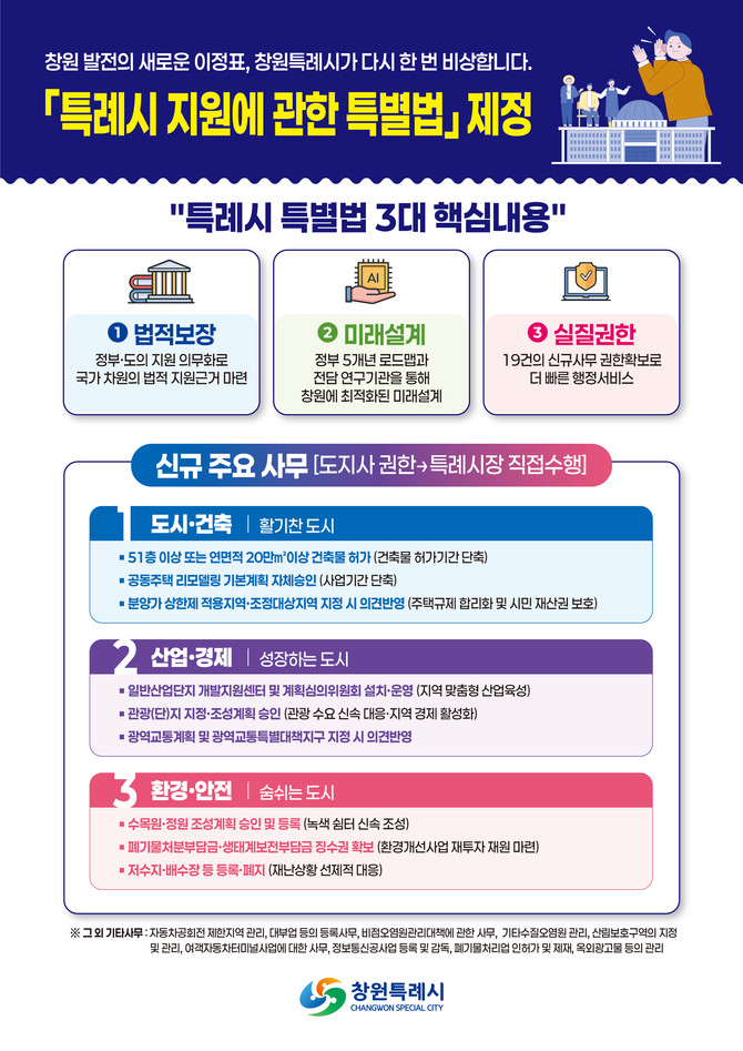 특례시 지원에 관한 특별법 통과에 따른 홍보 웹포스터. ⓒ 창원시