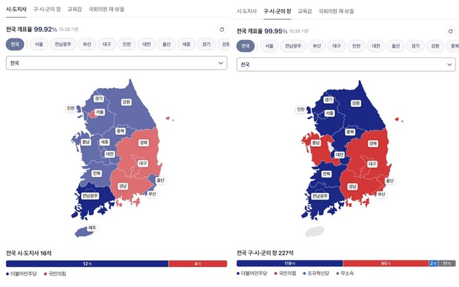 전국 시·도지사 및 구·시·군의 장 개표 결과 현황. © 중앙선거관리위원회 갈무리
