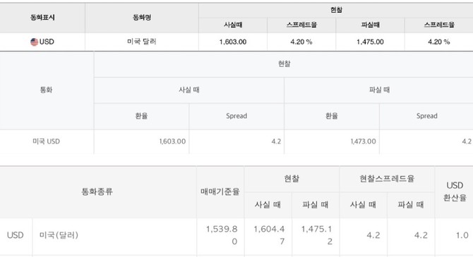 위쪽부터 우리은행·하나은행·KB국민은행 6월 5일 공항 환율. © 각 은행 홈페이지 갈무리