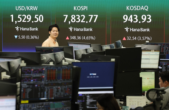 코스피가 전날의 급락을 딛고 5% 가까이 올라 7800선을 되찾았다. 9일 서울 중구 하나은행 딜링룸 현황판에 코스피, 코스닥, 원·달러 환율이 표시되고 있다. ⓒ 연합뉴스