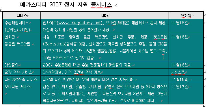 2007 수능 가채점 결과 온라인 실시간 중계”