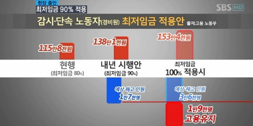  올해 박근혜 대통령이 '비정규직 문제 해결'에 앞장서겠다고 밝혀 감단근로자의 최저임금 적용률과 근로환경 개선에도 변화가 있을지 주목되고 있다. ⓒ SBS 방송 캡처