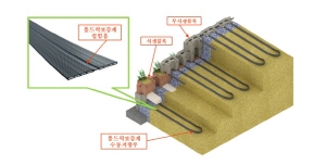  동부건설은 이 기술로 지난해 건설신기술 지정을 받았으며, 금번 녹색기술 인증까지 획득했다(띠형 섬유보강재 및 구성요소 모식도). ⓒ 동부건설