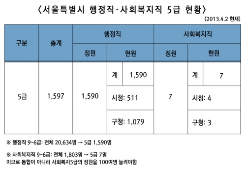  © 프라임경제