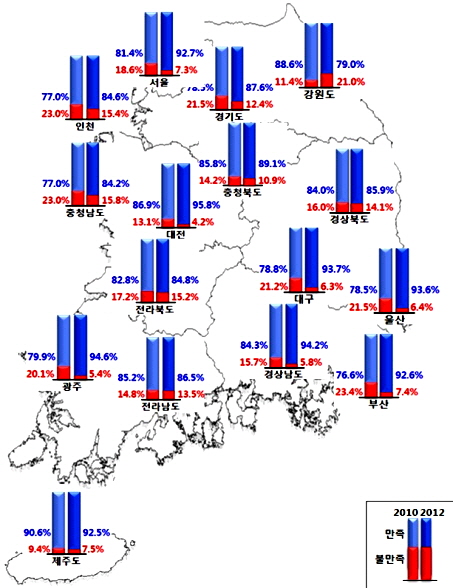  2010~2012년 지역별 주거환경 만족 성향. ⓒ 국토교통부