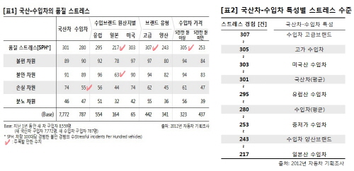  ⓒ 마케팅인사이트