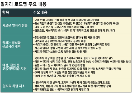  정부가 관계 부처 합동으로 4일 발표한 '고용률 70%' 로드맵은 장시간 근로를 줄이고 여성과 청·장년의 노동 유연성을 확대함으로써 시간제 일자리를 확대하겠다는 게 골자다. ⓒ 프라임경제