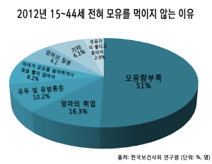  육아경제