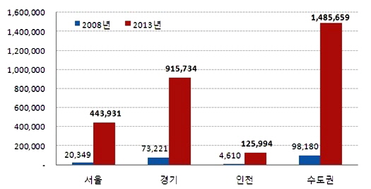  수도권 매매가 대비 전세가 비율 60% 이상 가구수. ⓒ 부동산써브