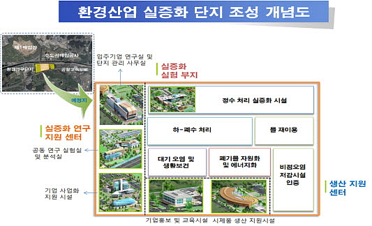  미래부와 환경부가 '환경산업 실증화단지 조성사업'의 성공적인 추진을 위해 25일 업무협약을 체결했다. 이번 협약에 따라 양 부처는 정보화계획 수립 및 지원과 첨단 ICT 도입 등에서 협력을 이어나갈 예정이다. ⓒ 미래부