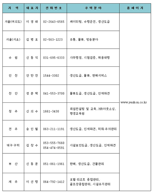  전국 네트워크망을 갖춘 예스콘 그룹. ⓒ 프라임경제