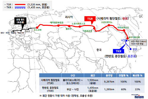  부산에서 시작해 시베리아와 유럽을 잇는 철도 노선도. ⓒ 현대로템