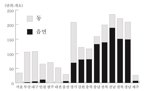  시도별 국공립어린이집 미설치 지역 현황. 보건복지부 보육통계 참조. ⓒ 프라임경제