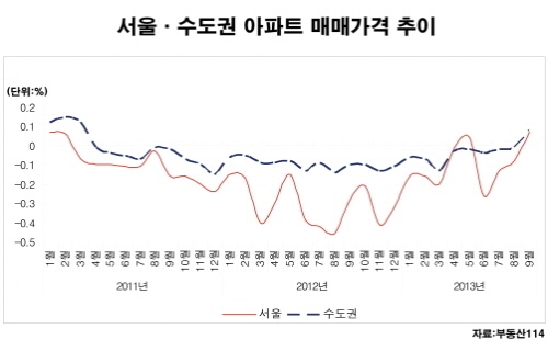 ⓒ 프라임경제