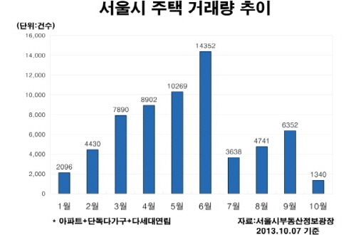 ⓒ 프라임경제