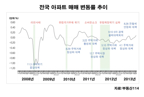 ⓒ 프라임경제